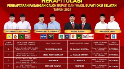 KPU OKU Selatan Mulai Verifikasi Berkas 4 Paslon Bupati dan Wakil Bupati