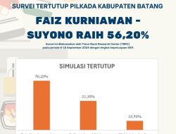 Elektabilitas Faiz-Suyono 56,20 Ungguli Fallas-Ahmad di Pilkada Batang