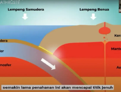 BRIN Paparkan Strategi Adaptasi dan Mitigasi Hadapi Megathrust di Indonesia